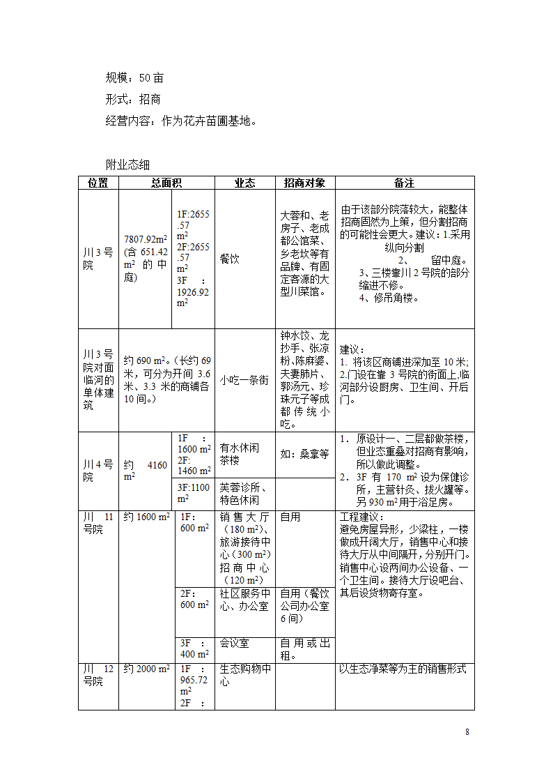 芙蓉古城旅 游地产项目建议书.doc第8页