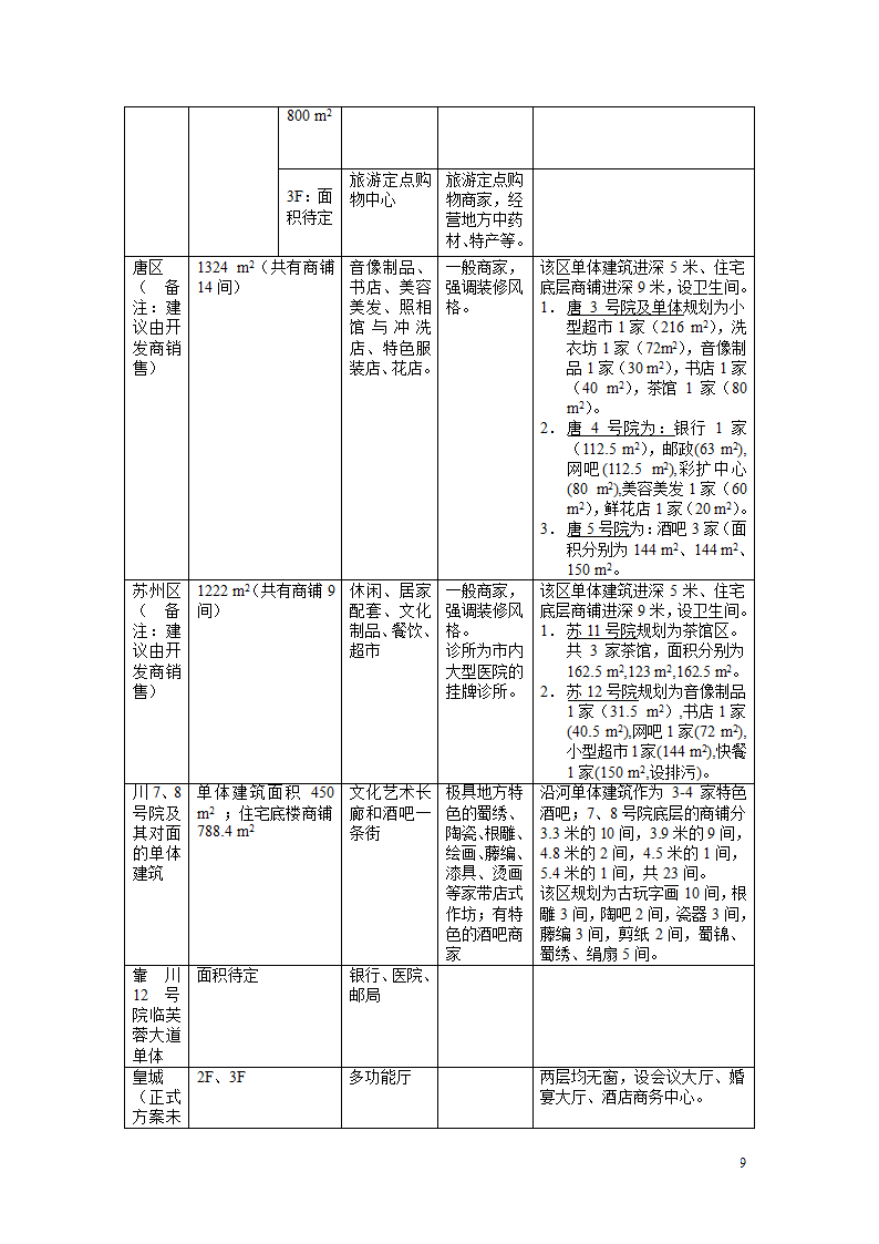 芙蓉古城旅 游地产项目建议书.doc第9页