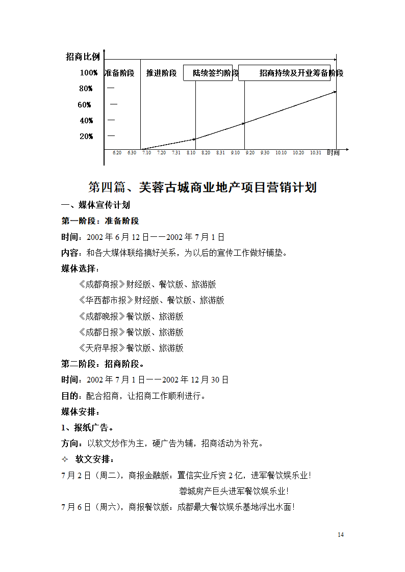 芙蓉古城旅 游地产项目建议书.doc第14页