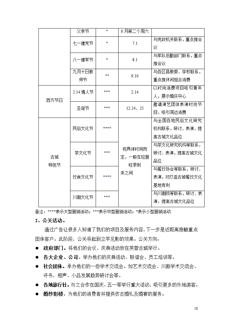 芙蓉古城旅 游地产项目建议书.doc第18页