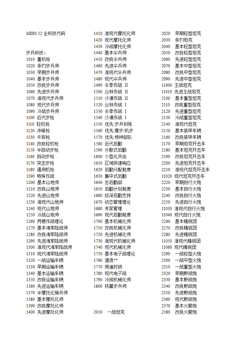 MIH052券科技代码