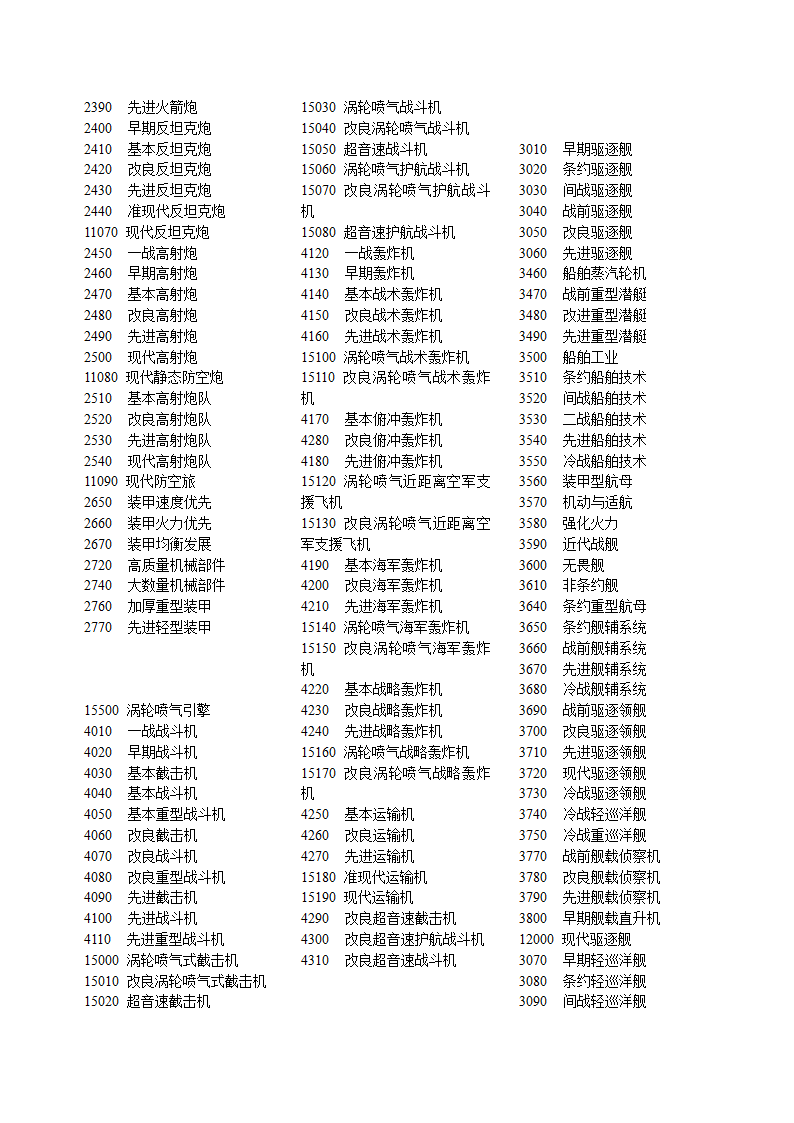 MIH052券科技代码第2页