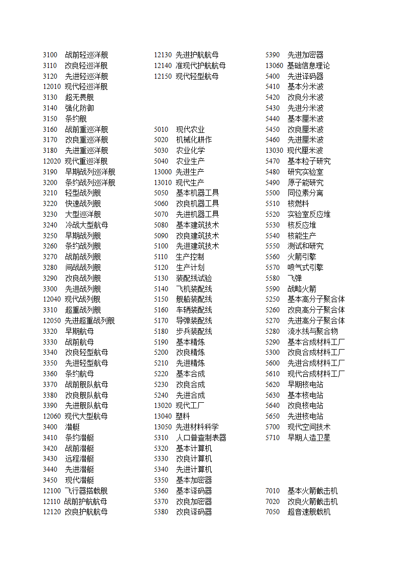 MIH052券科技代码第3页