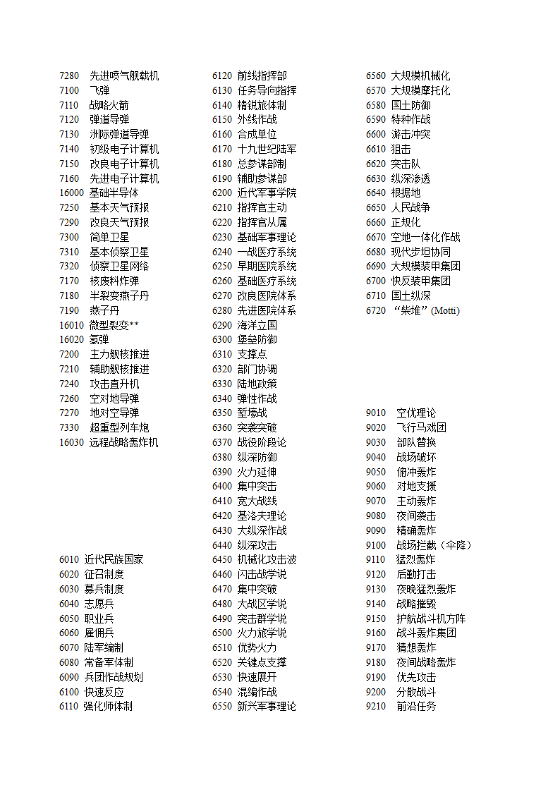 MIH052券科技代码第4页