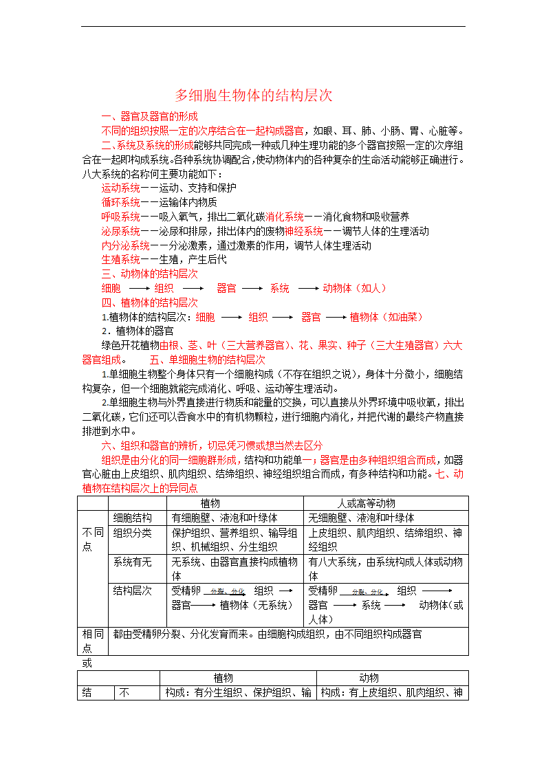 2017年九年级生物中考复习：多细胞生物体的结构层次.doc第1页