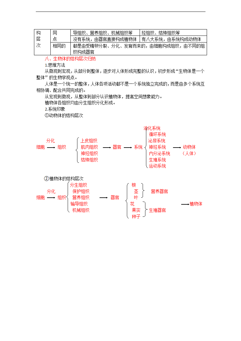 2017年九年级生物中考复习：多细胞生物体的结构层次.doc第2页