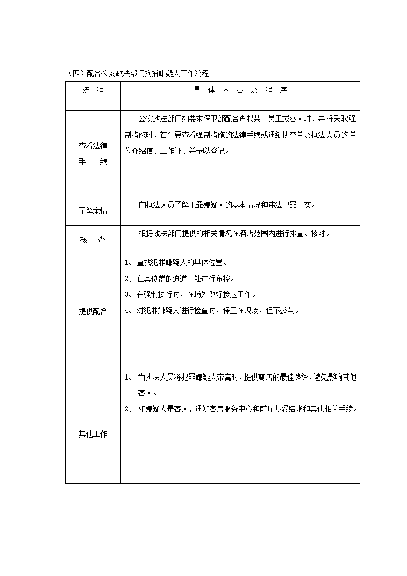 酒店管理-保卫部工作规范流程.docx第4页