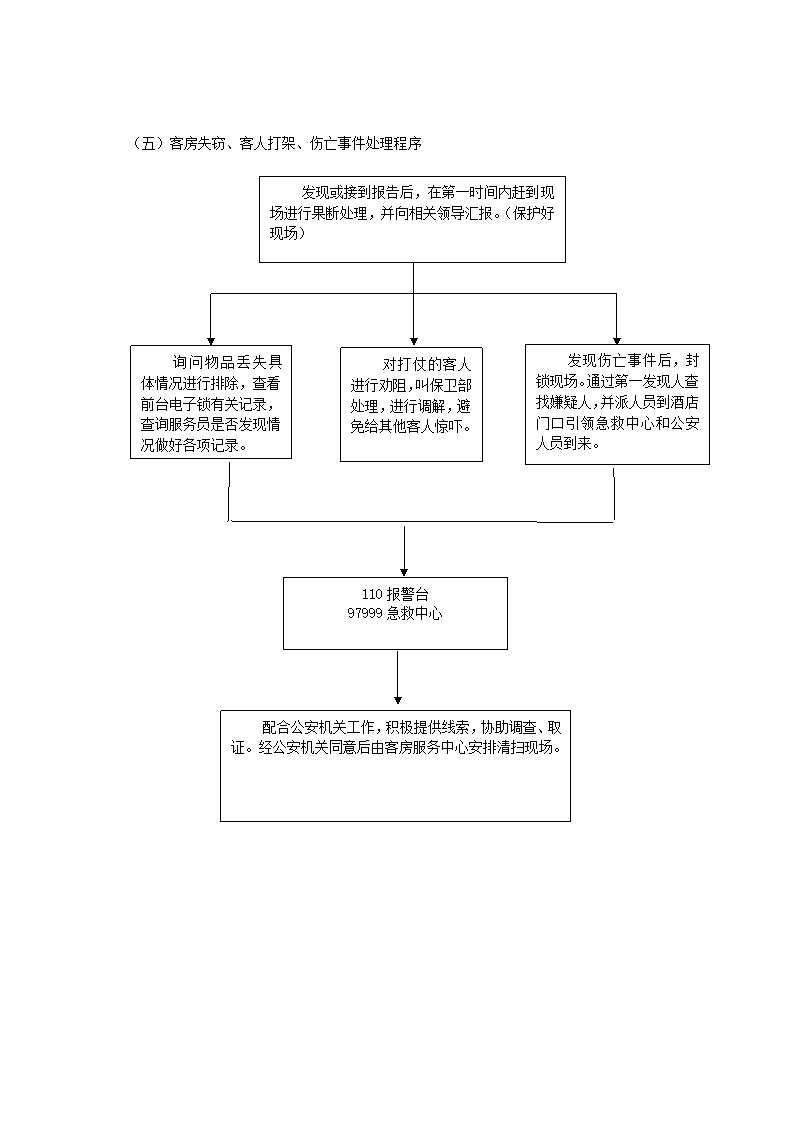 酒店管理-保卫部工作规范流程.docx第5页