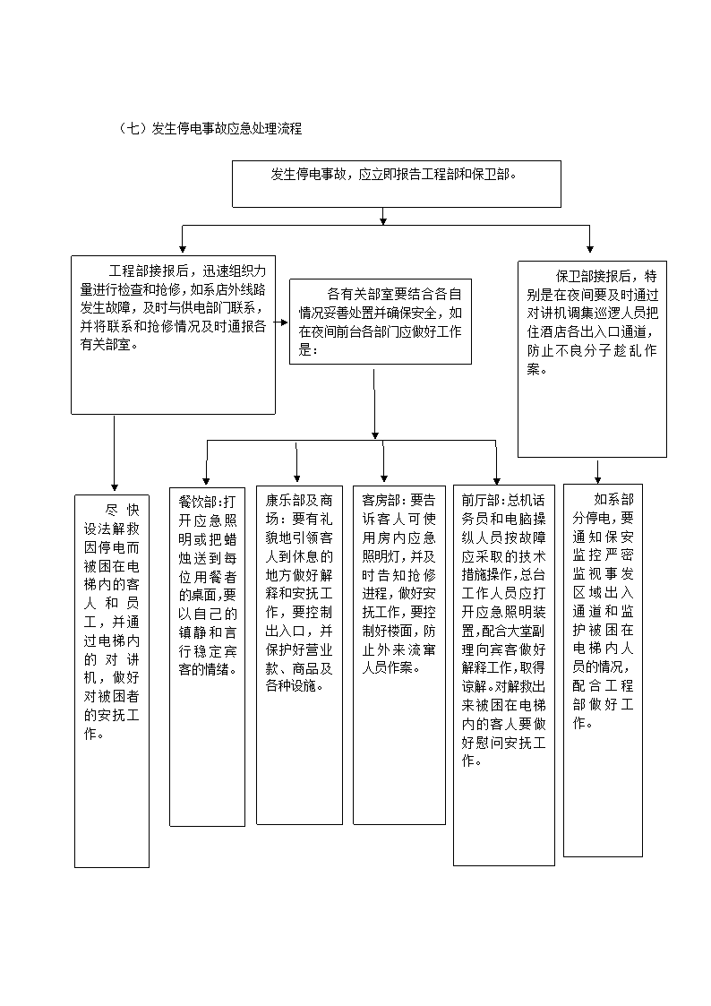 酒店管理-保卫部工作规范流程.docx第7页