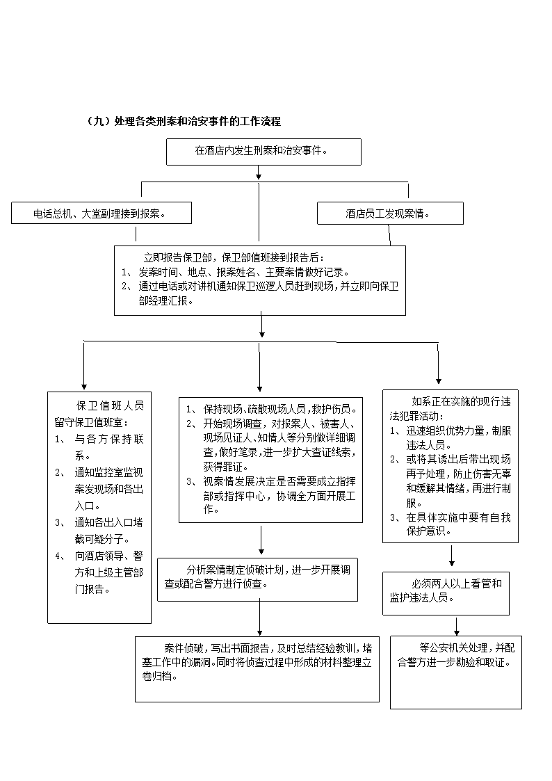 酒店管理-保卫部工作规范流程.docx第10页