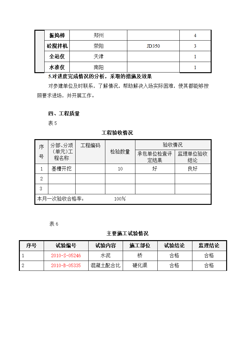 某地区土地开发复垦项目监理月报.doc第8页