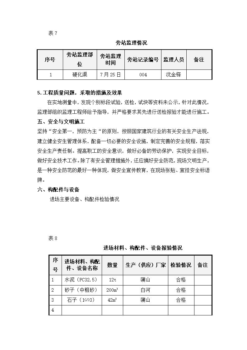 某地区土地开发复垦项目监理月报.doc第9页