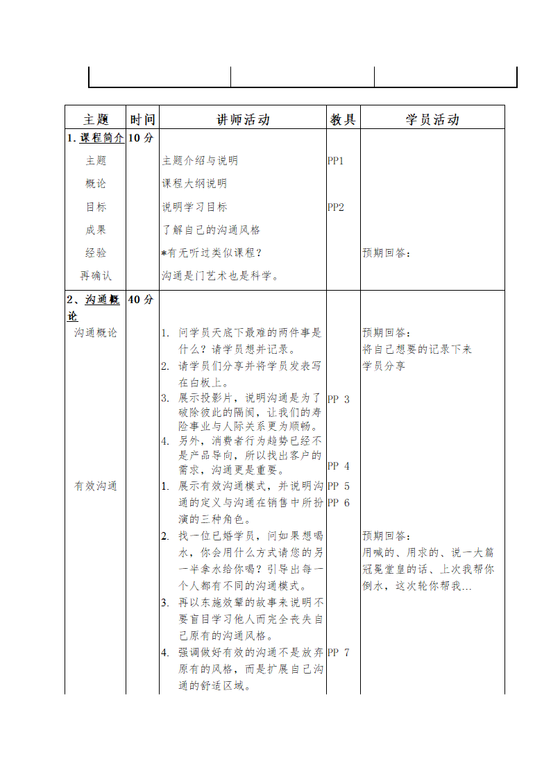 培训开发-人际沟通与风格分析.doc第2页