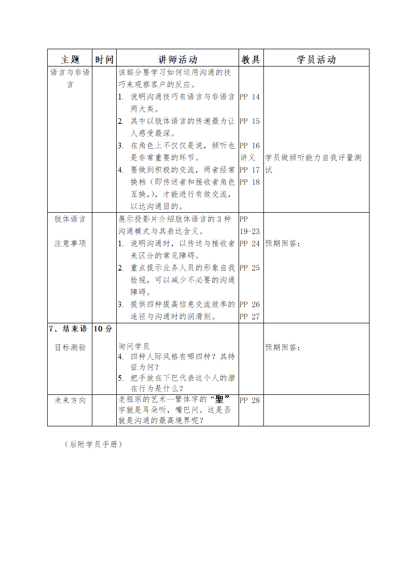 培训开发-人际沟通与风格分析.doc第4页