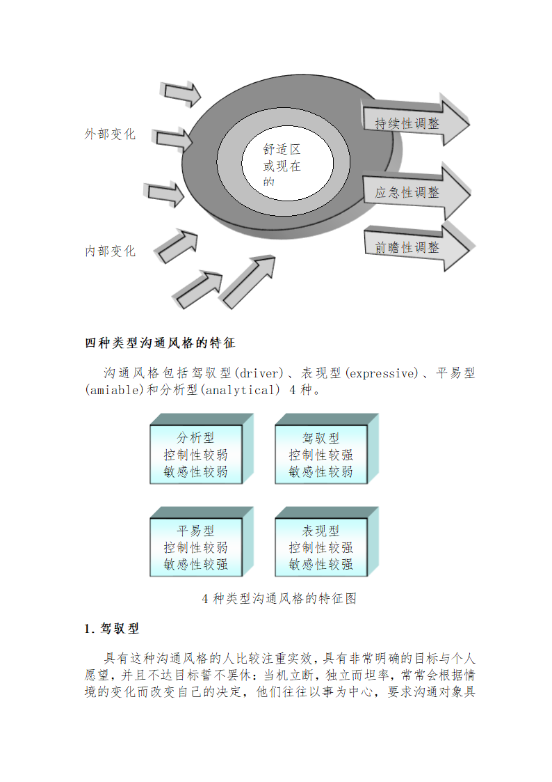 培训开发-人际沟通与风格分析.doc第13页