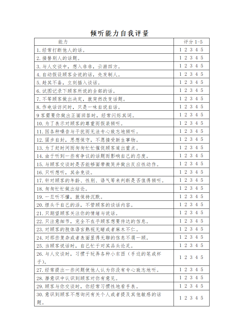 培训开发-人际沟通与风格分析.doc第31页