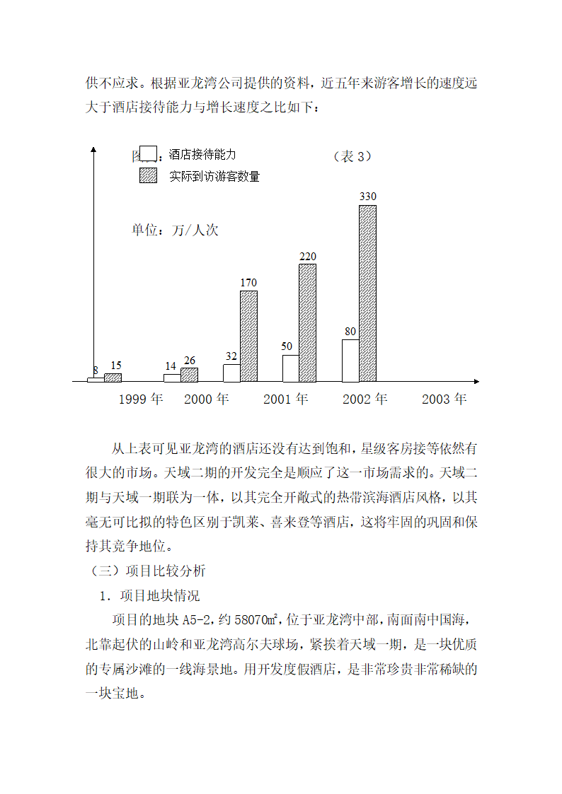 某某酒店二期项目可行性研究报告.doc第10页