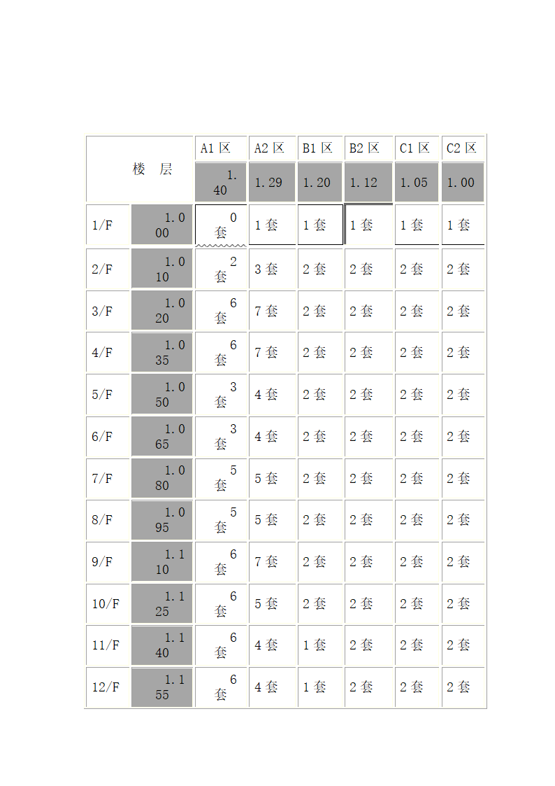 某某酒店二期项目可行性研究报告.doc第29页