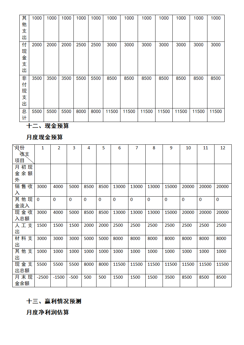 便利店创业计划书.docx第10页