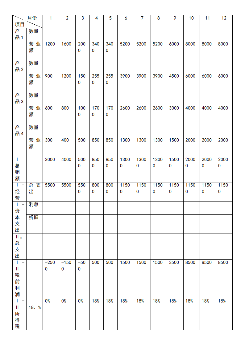 便利店创业计划书.docx第11页