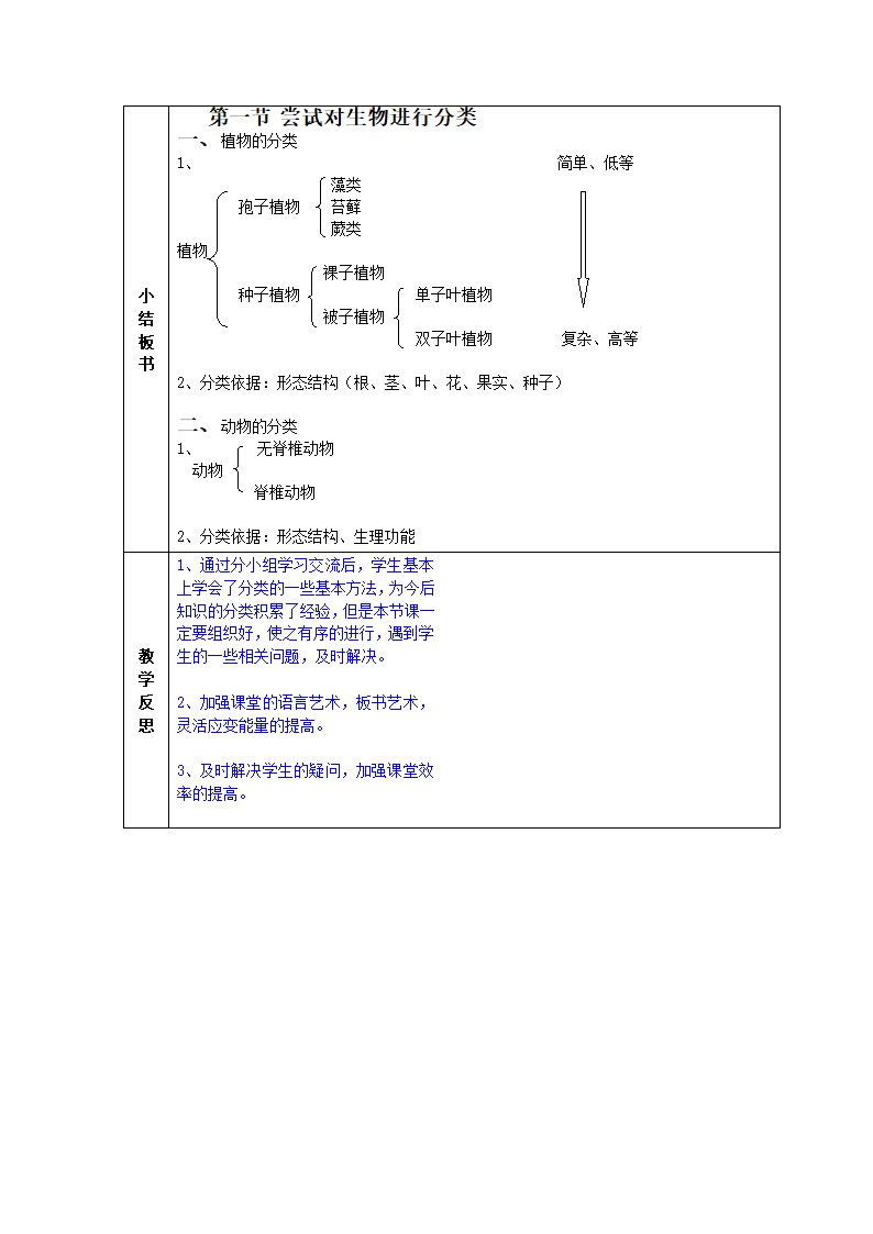 人教版初中生物八年级上册6.1.1 尝试对生物进行分类  教案.doc第4页
