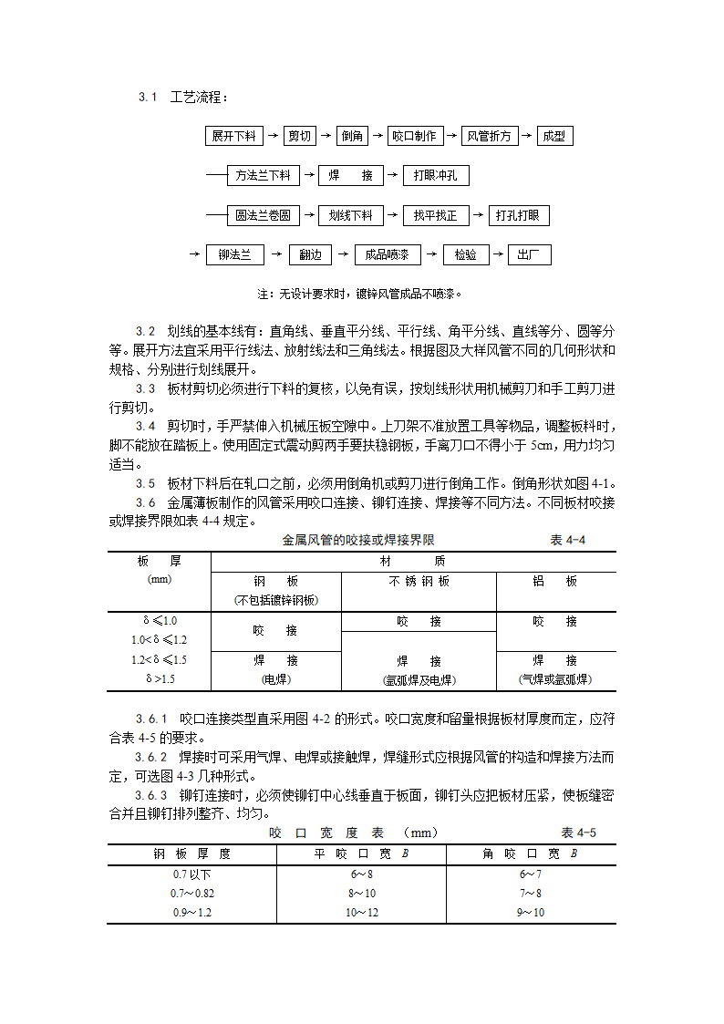 金属风管制作工艺.doc第2页