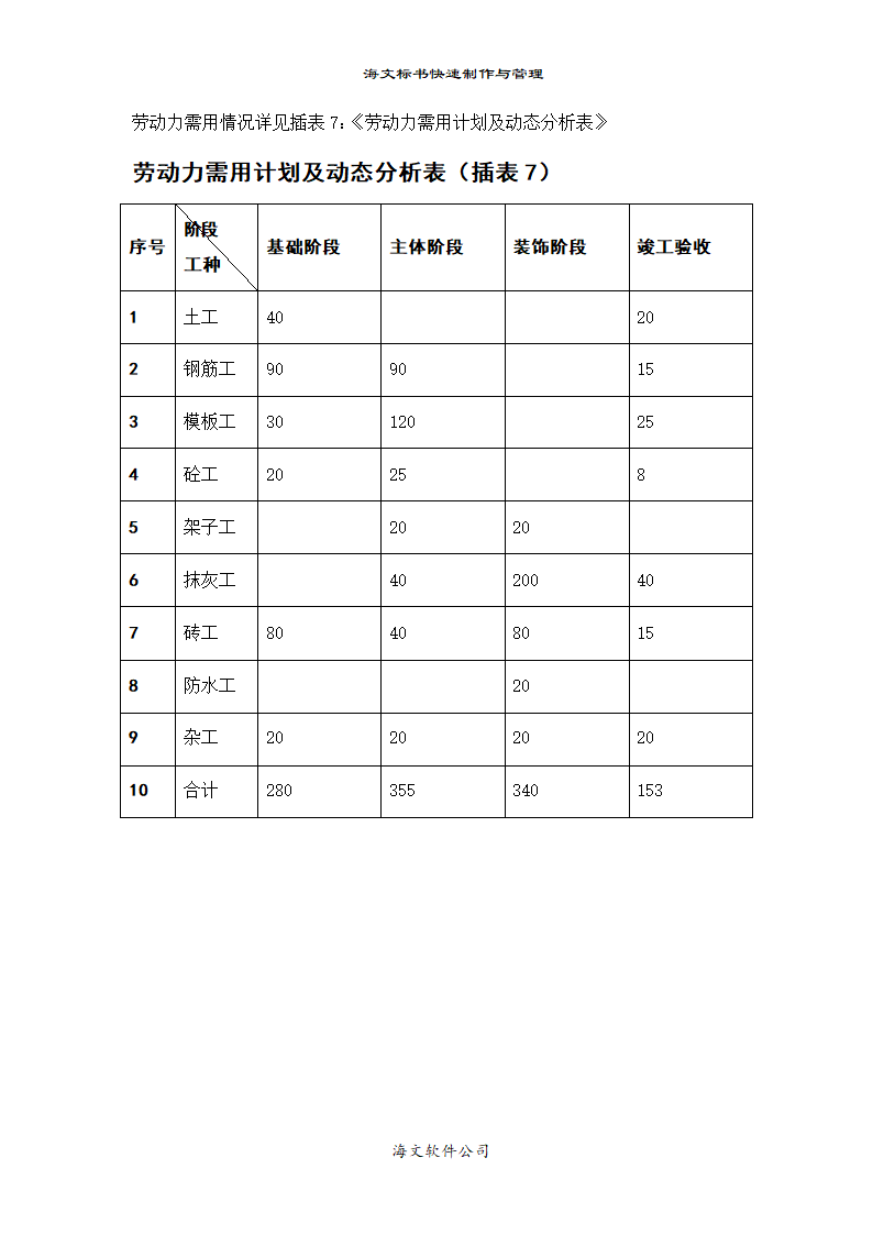 某门诊楼施工设计方案.doc第14页