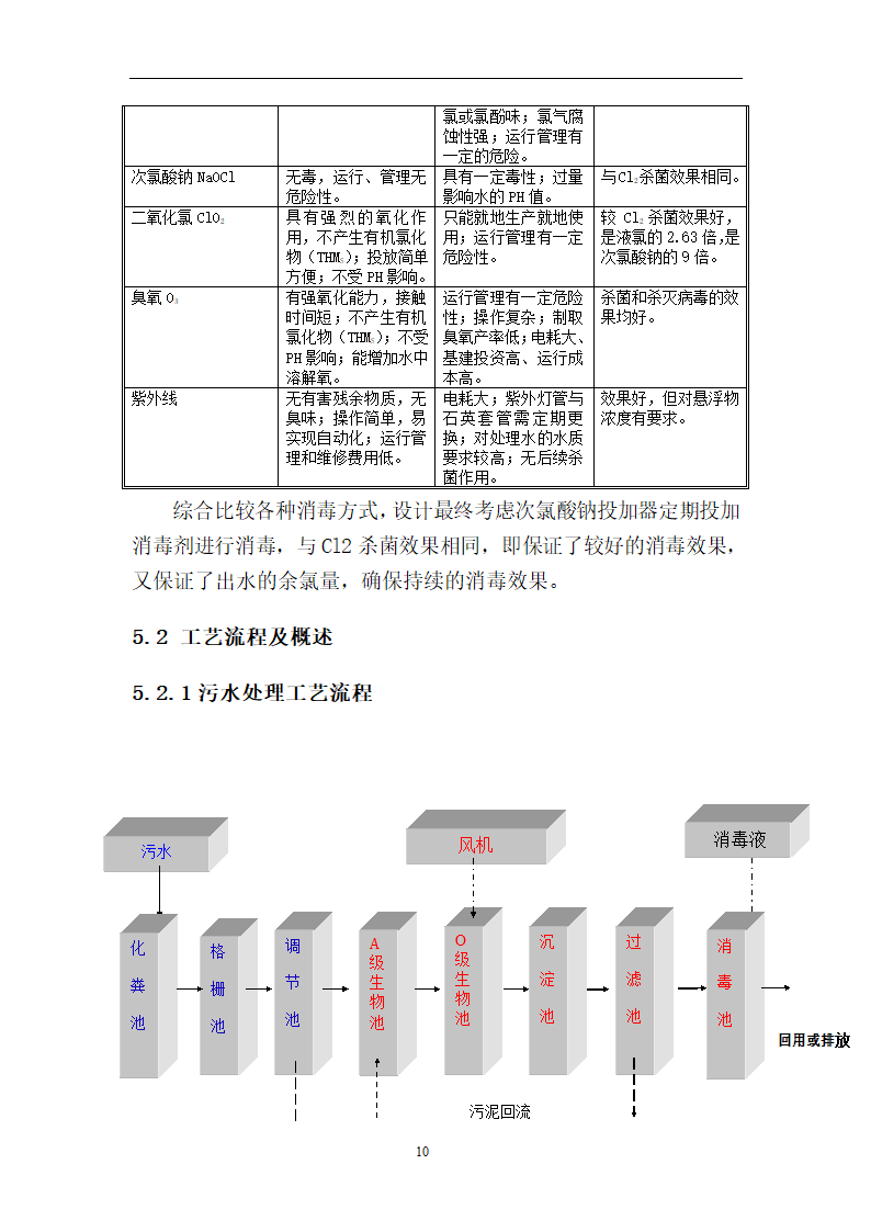 卫生院污水处理站 方 案 设 计 说 明 书.doc第10页