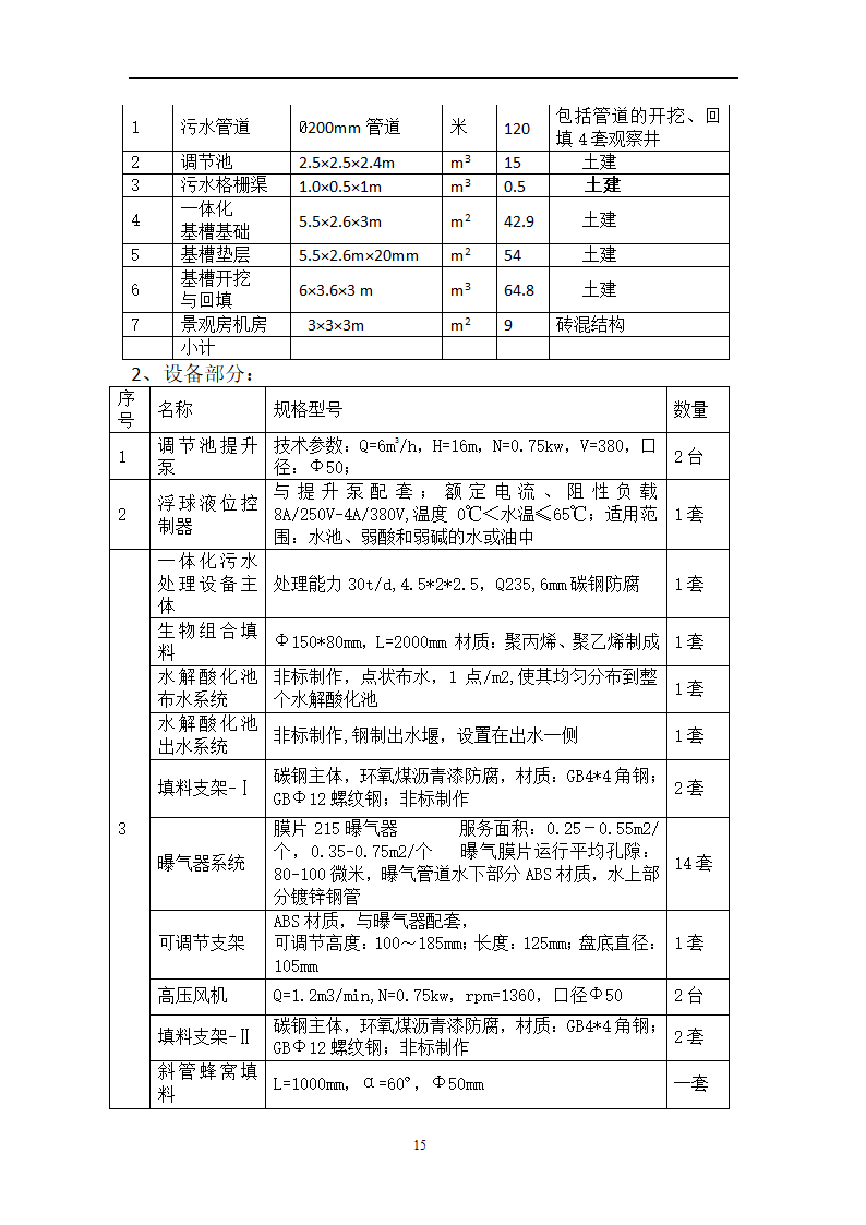 卫生院污水处理站 方 案 设 计 说 明 书.doc第15页