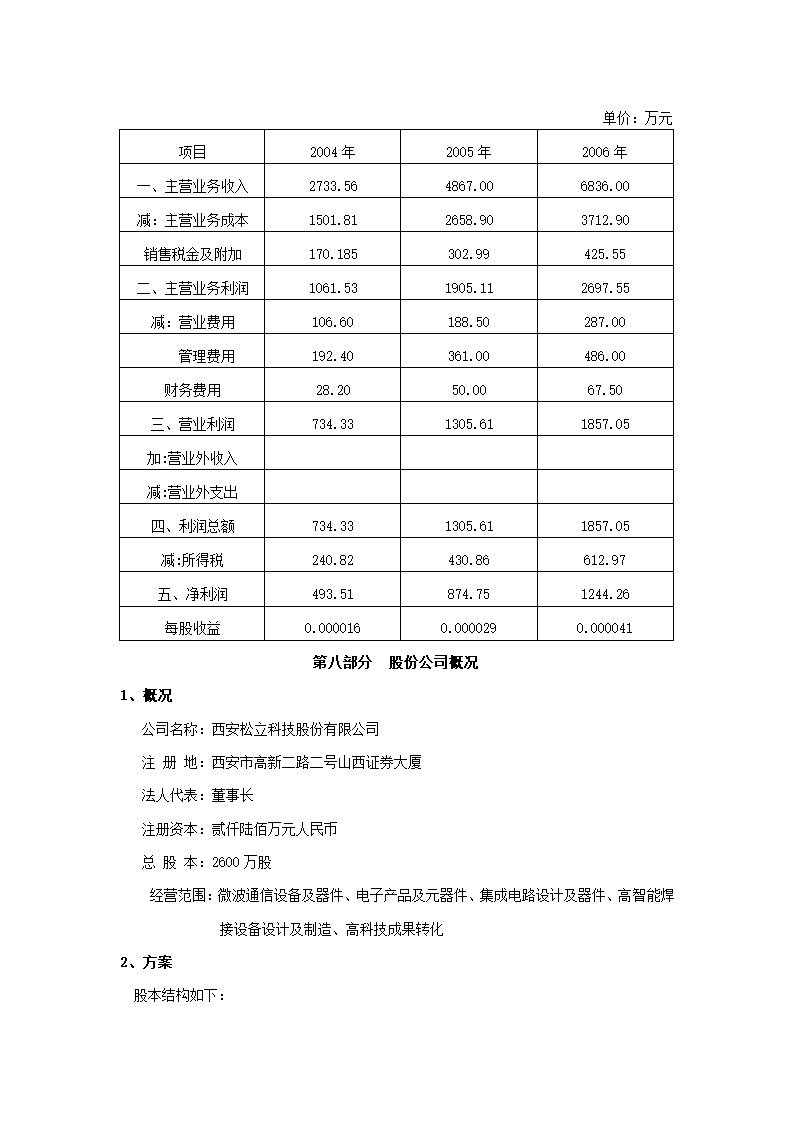 商业计划书.docx第13页