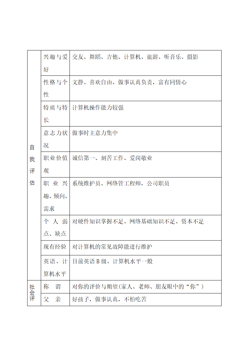 大学生职业生涯规划书.docx第3页