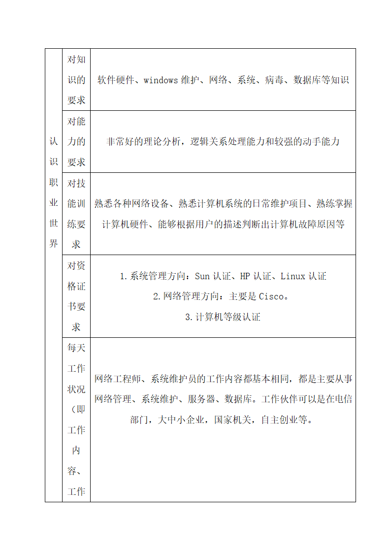 大学生职业生涯规划书.docx第6页