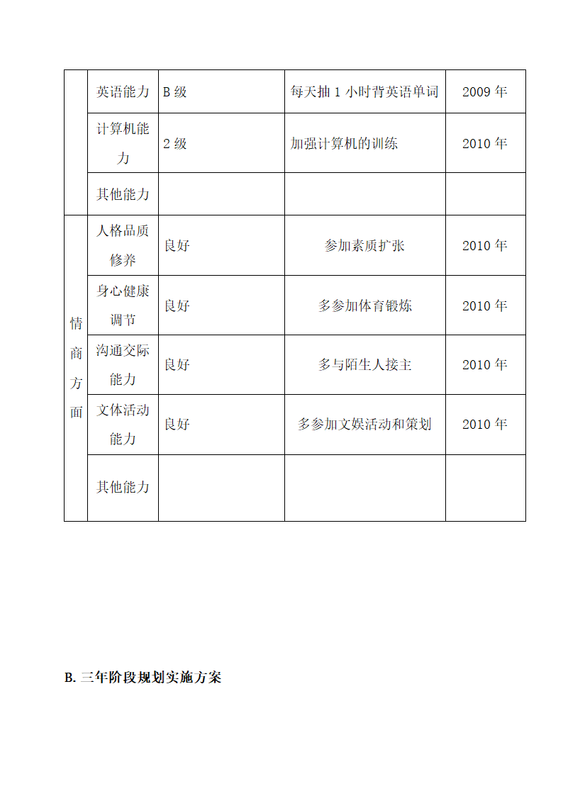 大学生职业生涯规划书.docx第10页