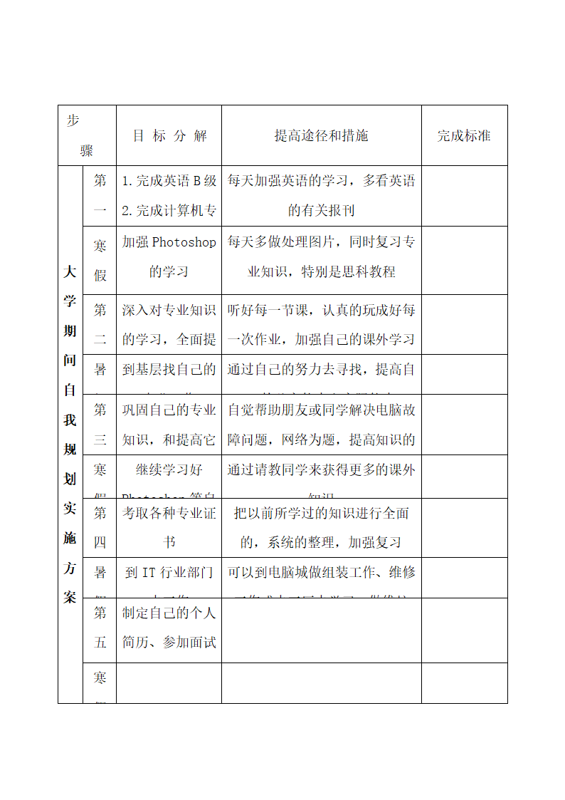 大学生职业生涯规划书.docx第11页