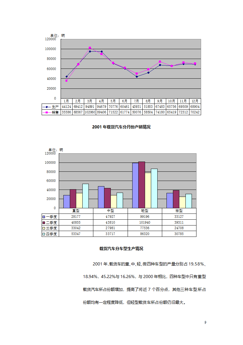 汽车、摩托车行业分析报告.doc第9页