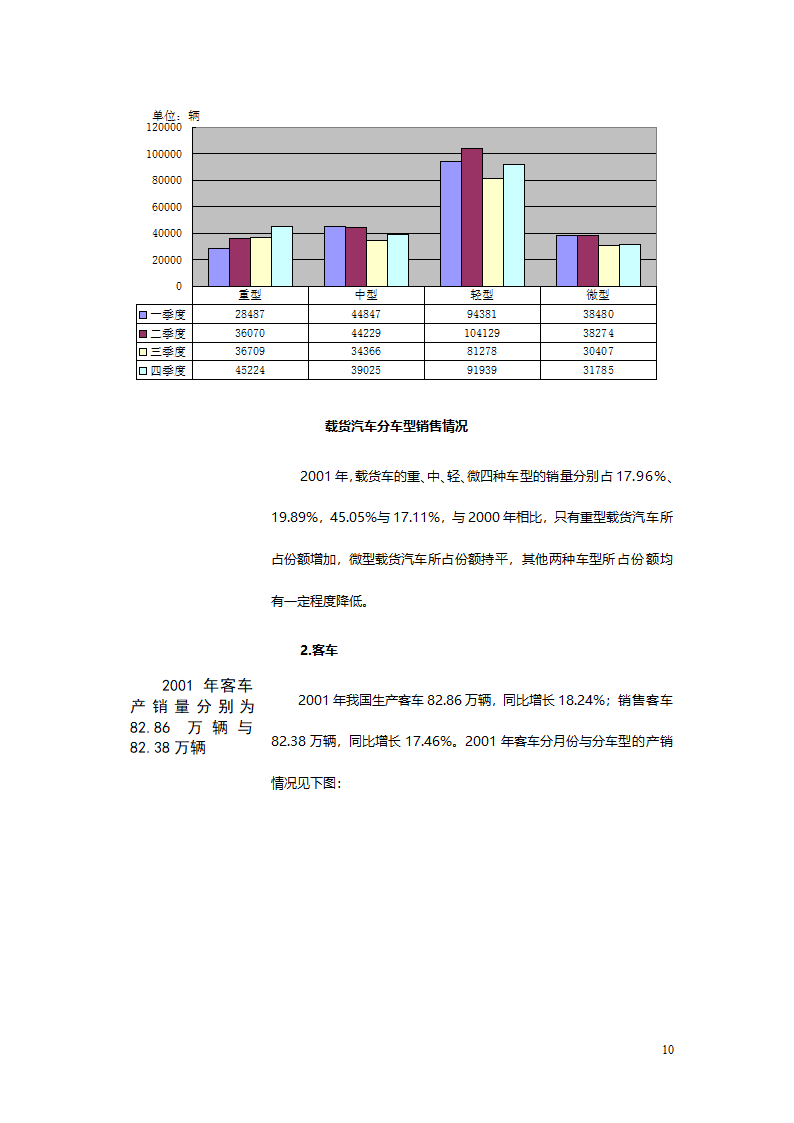 汽车、摩托车行业分析报告.doc第10页