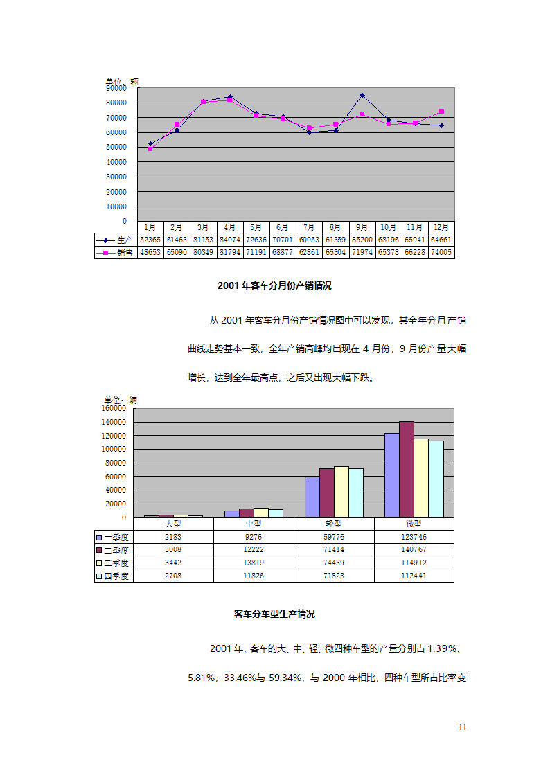 汽车、摩托车行业分析报告.doc第11页