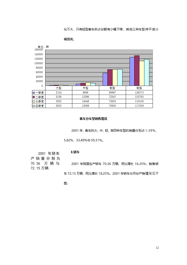 汽车、摩托车行业分析报告.doc第12页