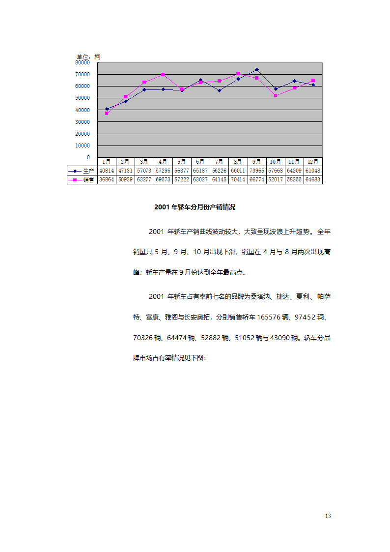 汽车、摩托车行业分析报告.doc第13页