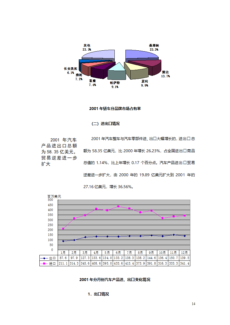 汽车、摩托车行业分析报告.doc第14页