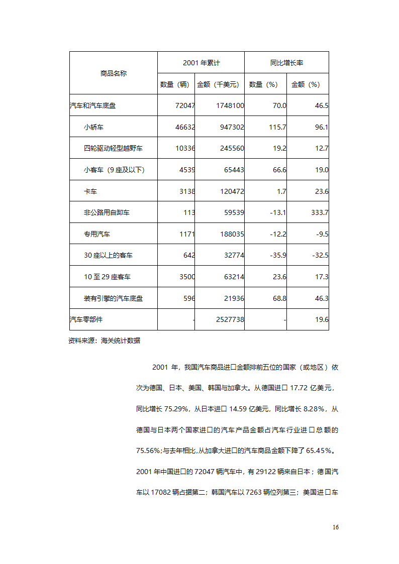 汽车、摩托车行业分析报告.doc第16页