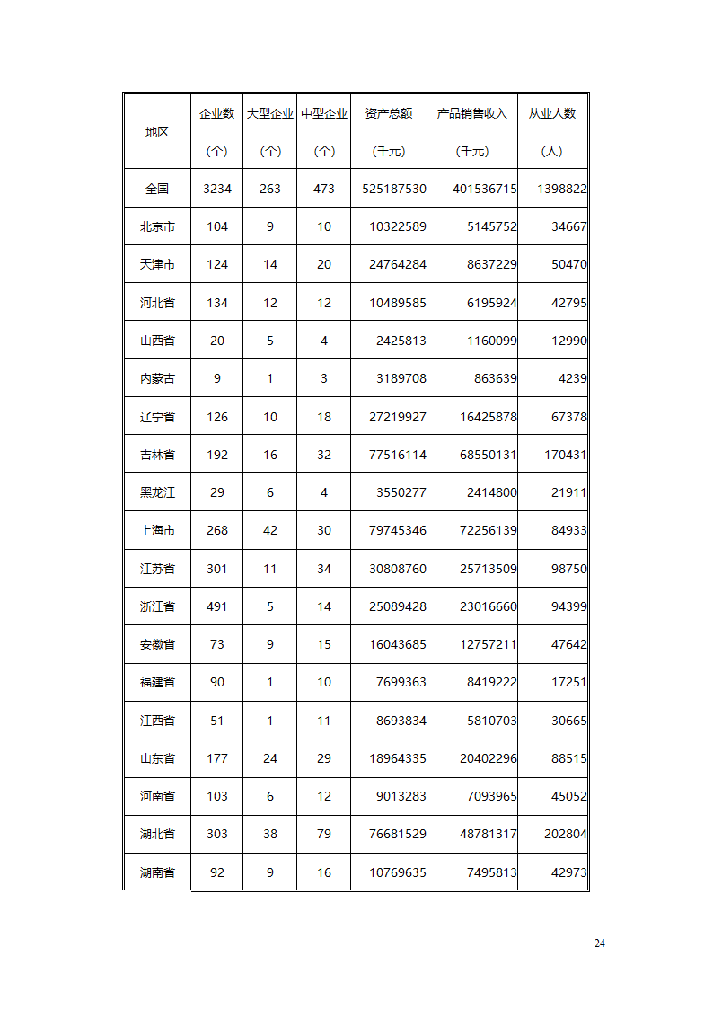 汽车、摩托车行业分析报告.doc第24页