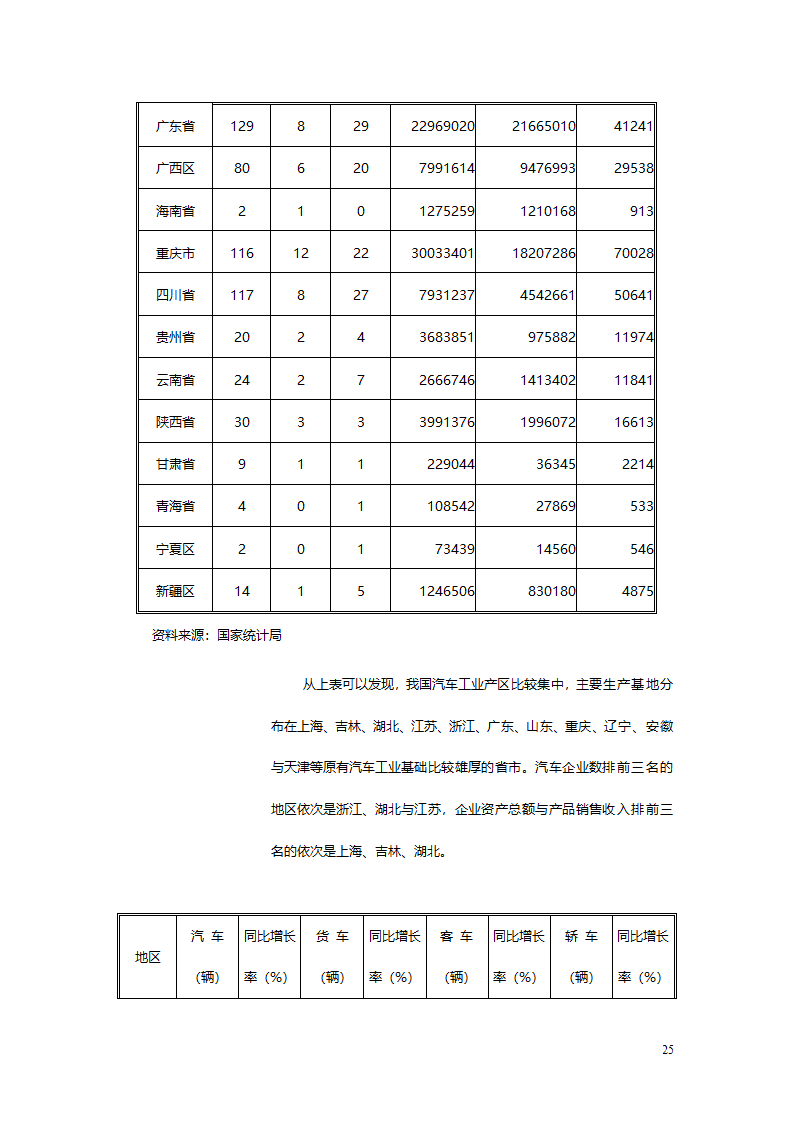 汽车、摩托车行业分析报告.doc第25页