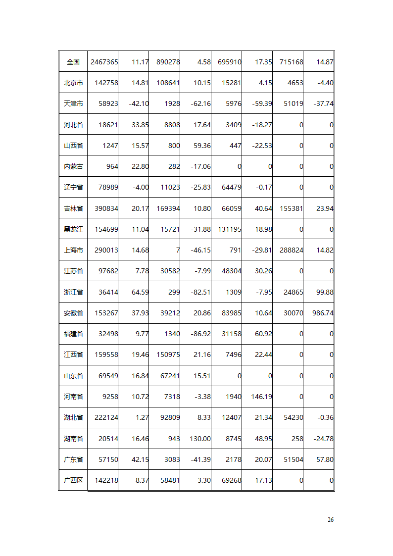 汽车、摩托车行业分析报告.doc第26页