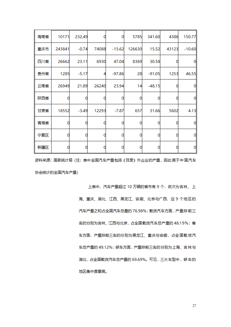 汽车、摩托车行业分析报告.doc第27页