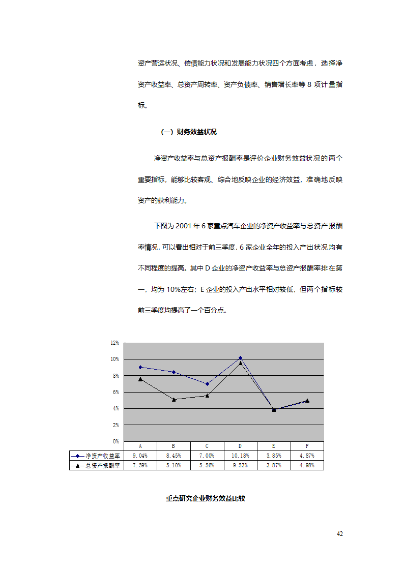 汽车、摩托车行业分析报告.doc第42页