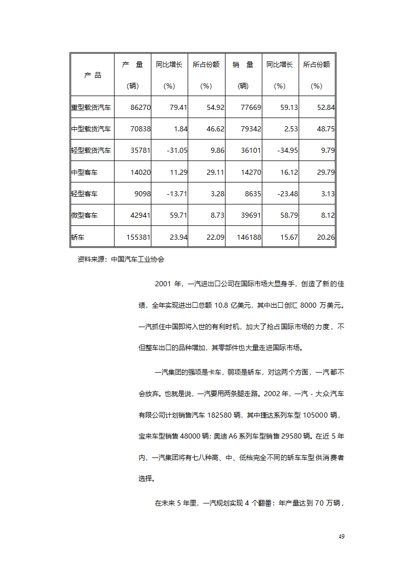 汽车、摩托车行业分析报告.doc第49页