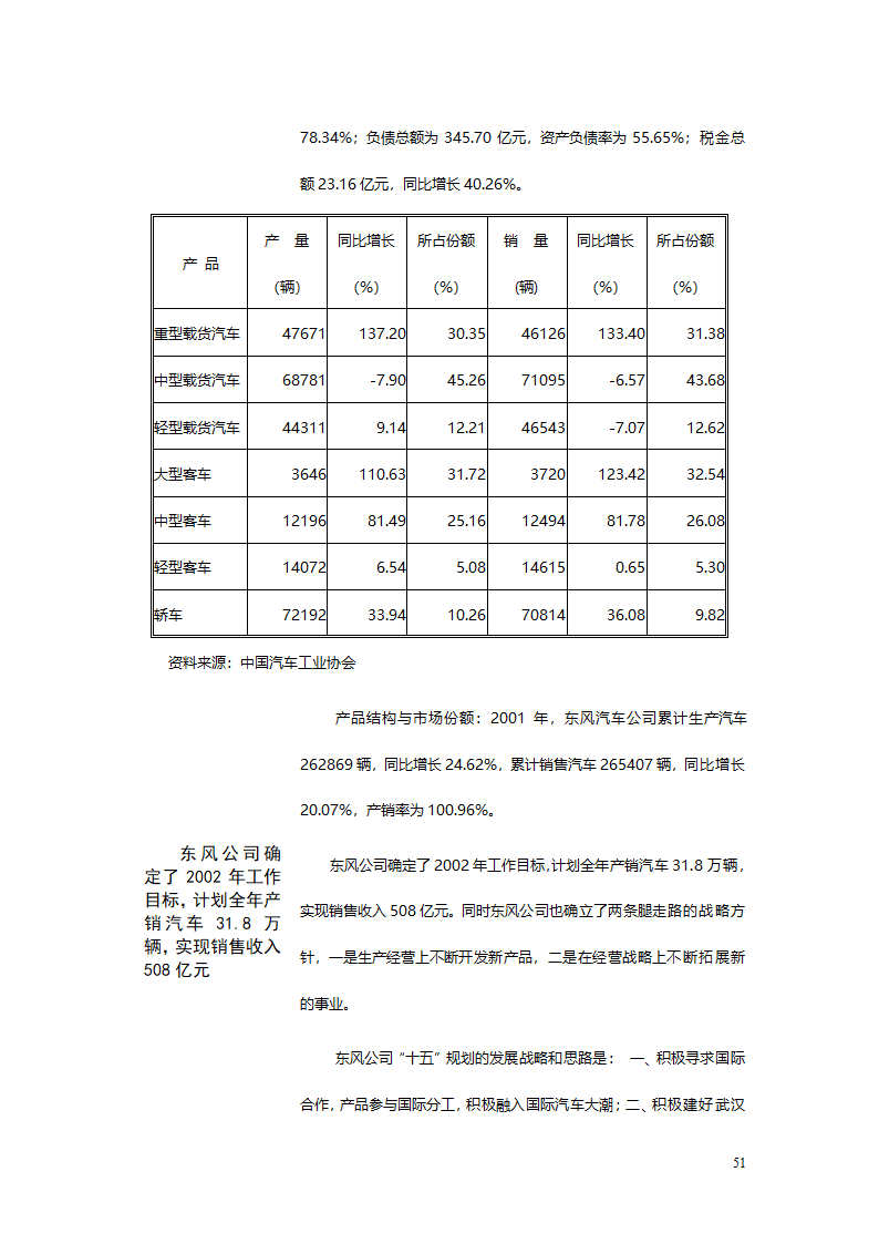 汽车、摩托车行业分析报告.doc第51页