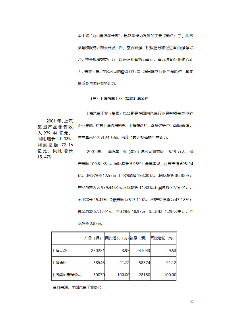 汽车、摩托车行业分析报告.doc第52页