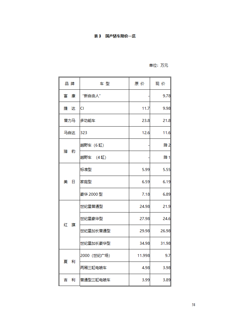 汽车、摩托车行业分析报告.doc第58页